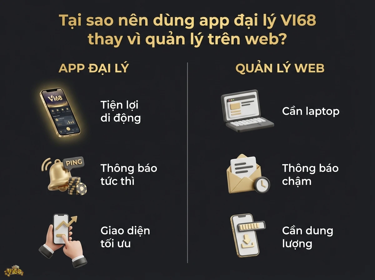 Ưu điểm ứng dụng đại l&yacute; so với quản l&yacute; web, thể hiện c&aacute;c lợi &iacute;ch qua h&igrave;nh ảnh điện thoại di động v&agrave; m&aacute;y t&iacute;nh x&aacute;ch tay