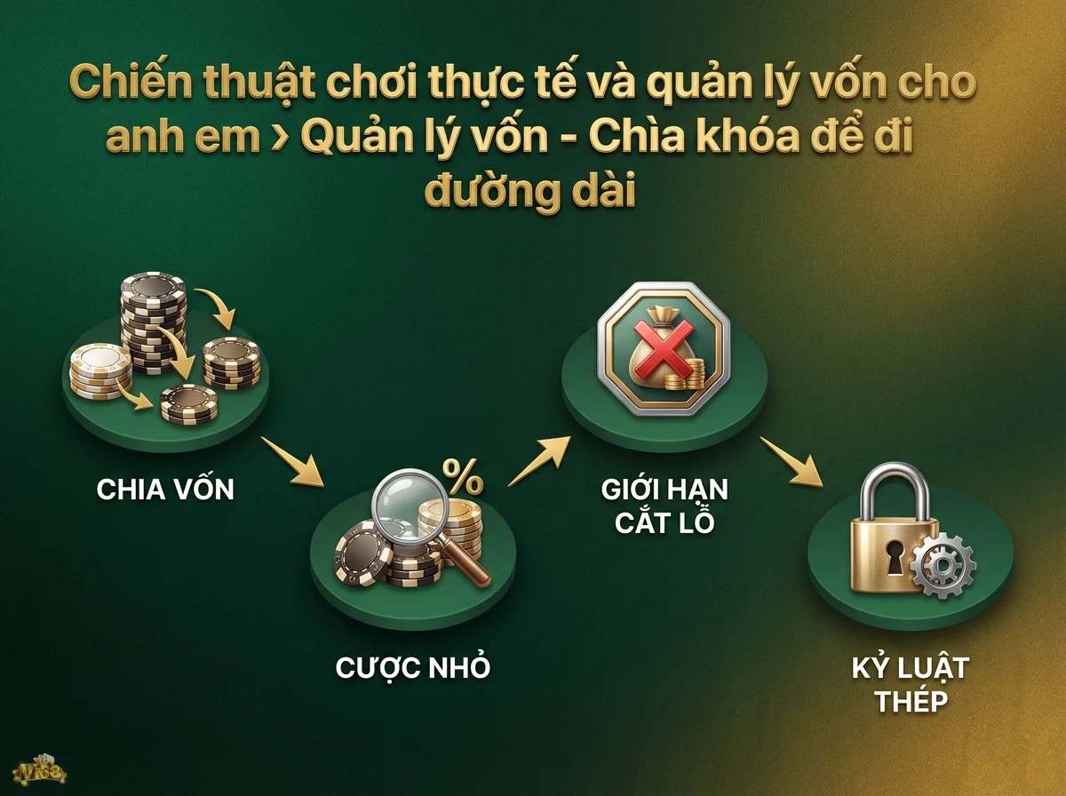 Quản l&yacute; vốn gi&uacute;p người chơi kiểm so&aacute;t vốn v&agrave; duy tr&igrave; kỷ luật th&eacute;p, minh họa qua h&igrave;nh ảnh chip poker v&agrave; ổ kh&oacute;a