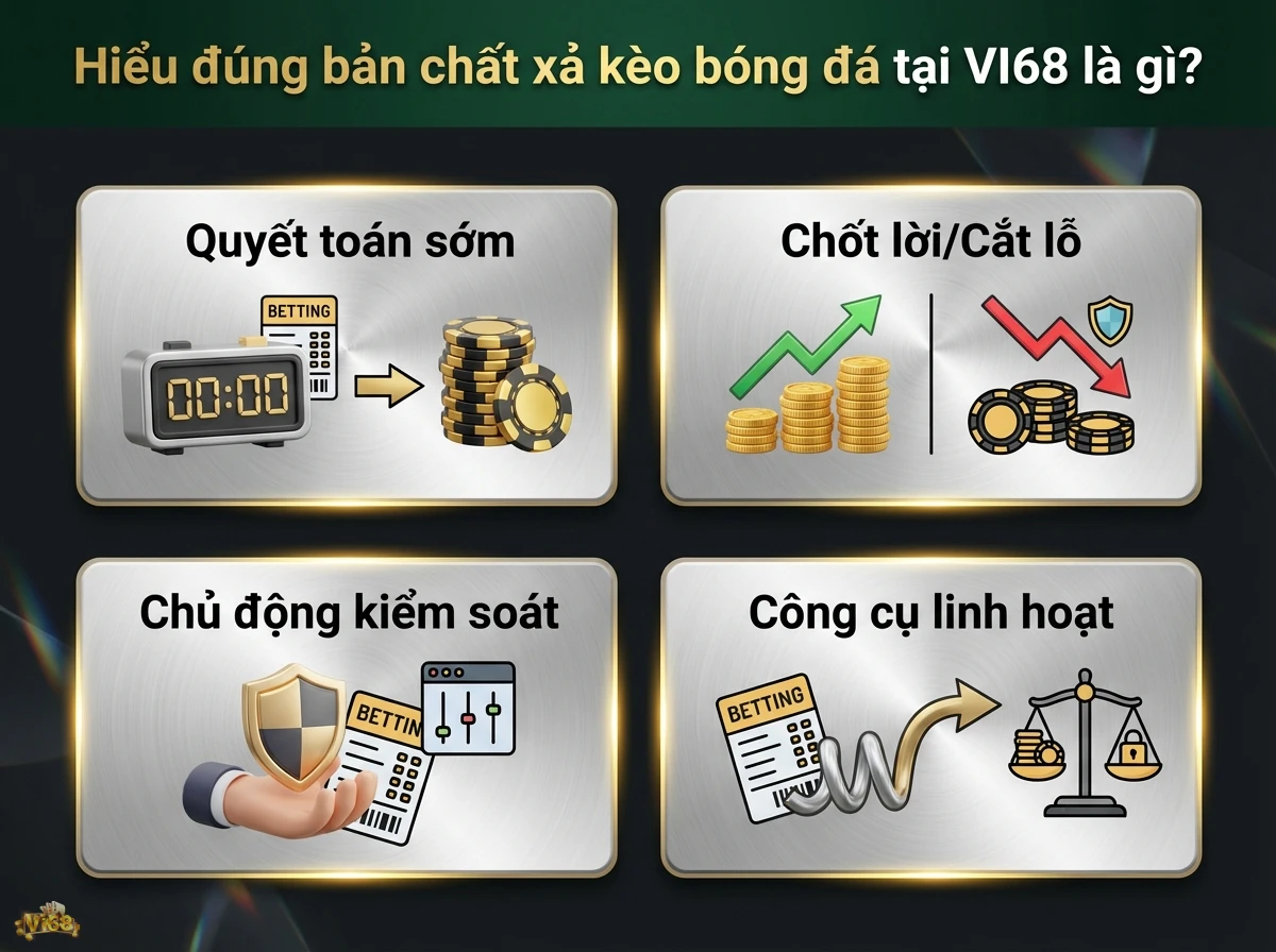 Xả k&egrave;o b&oacute;ng đ&aacute; gi&uacute;p người chơi chủ động quyết to&aacute;n cược, chốt lời hoặc cắt lỗ qua biểu tượng đồng xu v&agrave; phiếu cược
