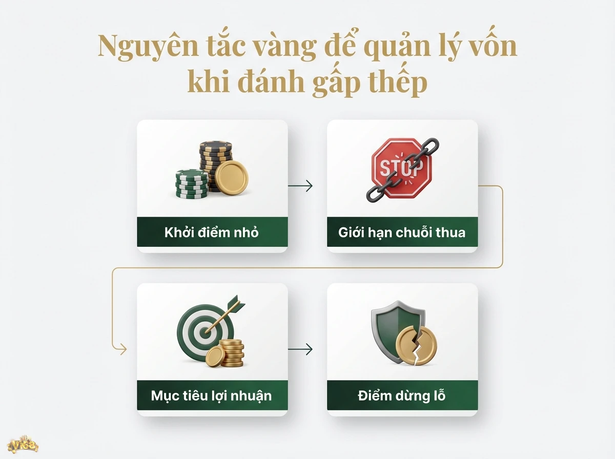 Nguy&ecirc;n tắc quản l&yacute; vốn khi đ&aacute;nh gấp thếp hướng dẫn người chơi kiểm so&aacute;t rủi ro với c&aacute;c chip poker v&agrave; biểu tượng dừng