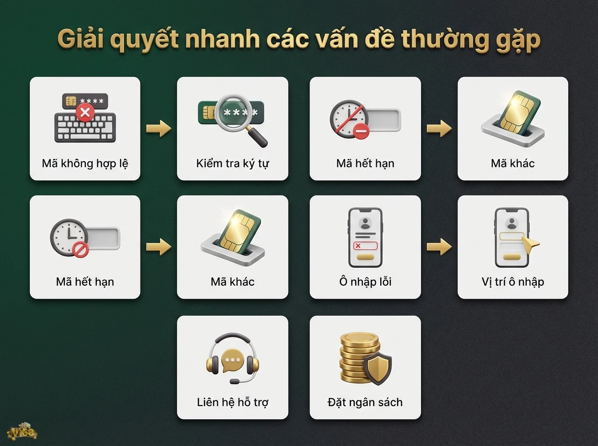 Giải quyết nhanh c&aacute;c vấn đề thường gặp về m&atilde;, cung cấp giải ph&aacute;p khắc phục lỗi qua k&iacute;nh l&uacute;p v&agrave; tai nghe hỗ trợ