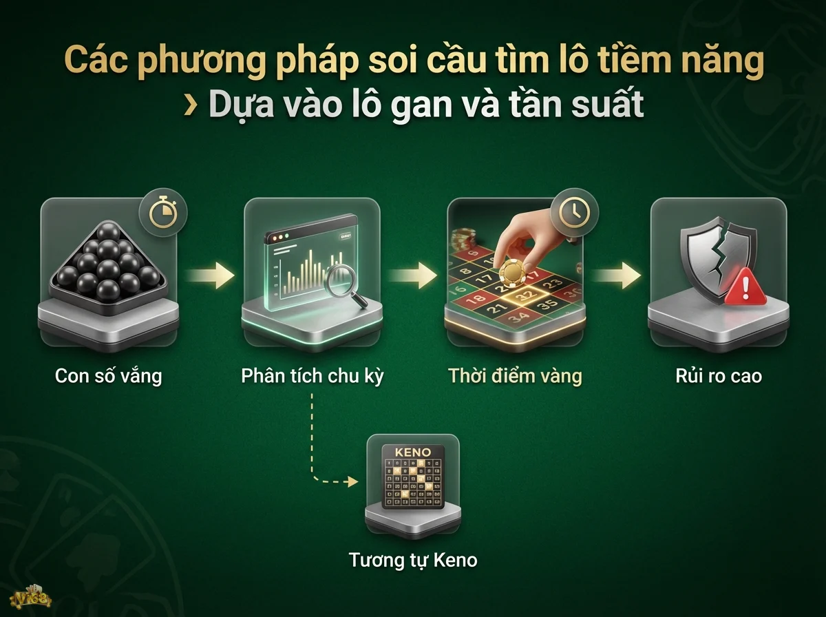 Ph&acirc;n t&iacute;ch l&ocirc; gan v&agrave; tần suất gi&uacute;p người chơi hiểu c&aacute;ch t&igrave;m số tiềm năng v&agrave; rủi ro, qua biểu đồ v&agrave; l&aacute; chắn vỡ