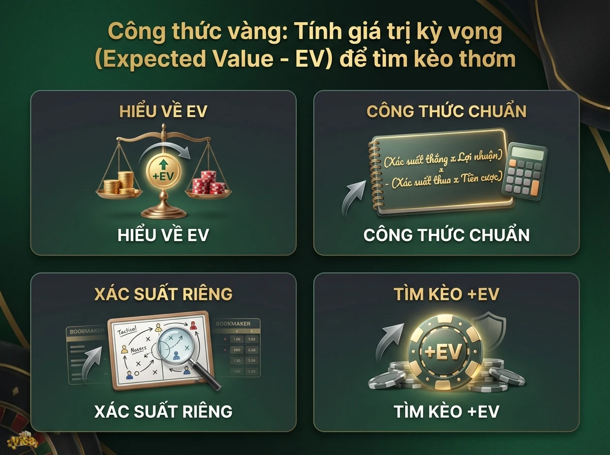 Gi&aacute; trị kỳ vọng EV giải th&iacute;ch c&aacute;ch t&iacute;nh v&agrave; ứng dụng để t&igrave;m k&egrave;o cược c&oacute; lợi nhuận, minh họa bằng chiếc c&acirc;n v&agrave; chip poker +EV