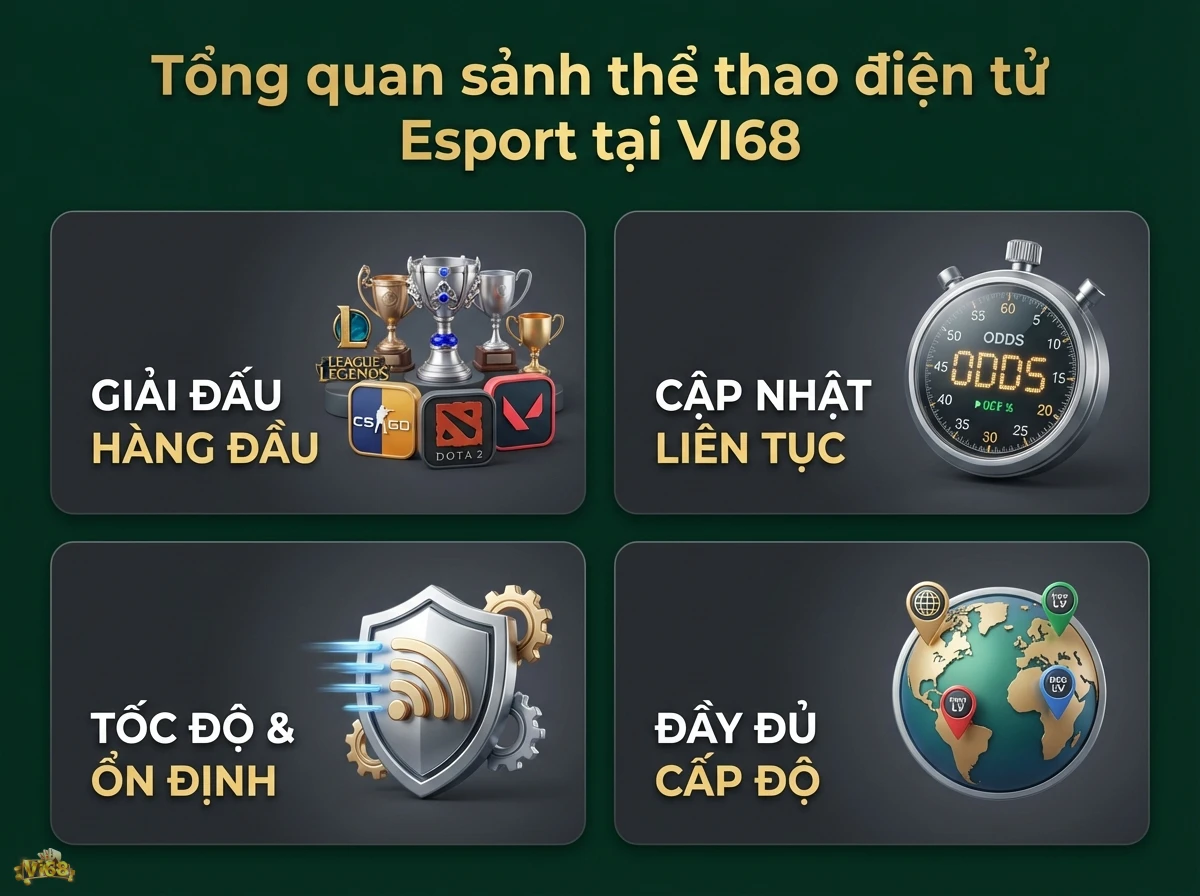 Sảnh thể thao điện tử Esport tổng hợp c&aacute;c t&iacute;nh năng nổi bật về c&aacute; cược, thể hiện qua đồng hồ bấm giờ v&agrave; quả địa cầu