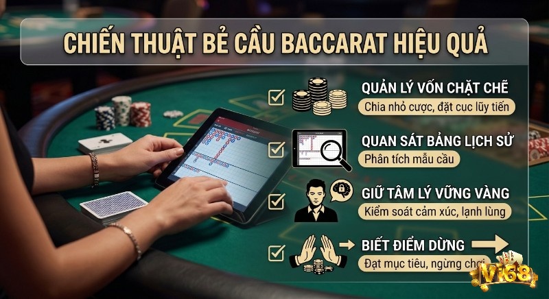 Checklist 4 chiến thuật bẻ cầu baccarat là gì hiệu quả từ cao thủ: quản lý vốn, quan sát lịch sử, tâm lý, biết dừng