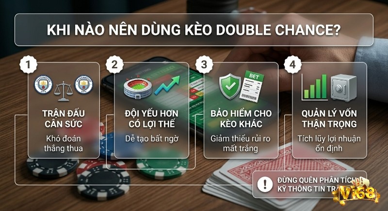 Checklist 4 tình huống áp dụng kèo double chance là gì giúp tối ưu lợi nhuận, từ trận cân sức đến bảo hiểm và quản lý vốn