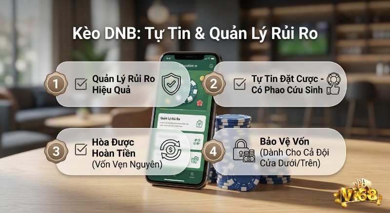 Tổng hợp 4 lợi ích chính của kèo draw no bet là gì: quản lý rủi ro hiệu quả, tự tin đặt cược có phao cứu sinh, hoàn tiền khi hòa và bảo vệ vốn