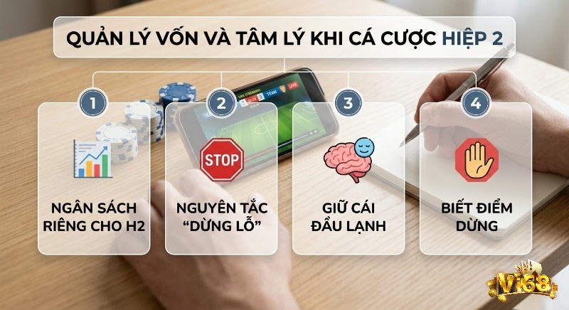 Checklist 4 bước quản lý vốn và tâm lý cá cược,&nbsp;kèo hiệp 2 là gì hiệu quả, nhấn mạnh ngân sách riêng, dừng lỗ và giữ cái đầu lạnh
