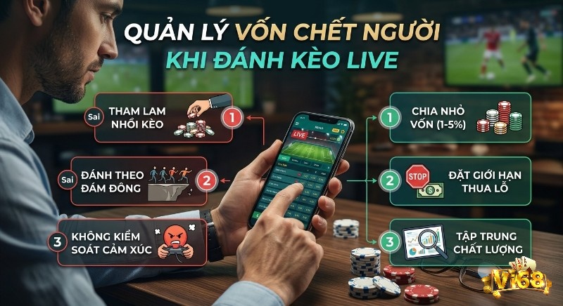 Hướng dẫn quản lý vốn hiệu quả khi đánh kèo live là gì, chỉ rõ 3 sai lầm cần tránh và 3 nguyên tắc chia nhỏ vốn, đặt giới hạn thua lỗ