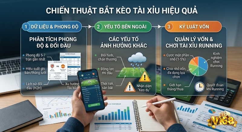 Quy trình 3 bước bắt kèo over under là gì hiệu quả: phân tích dữ liệu phong độ, yếu tố ảnh hưởng và kỷ luật quản lý vốn cá cược