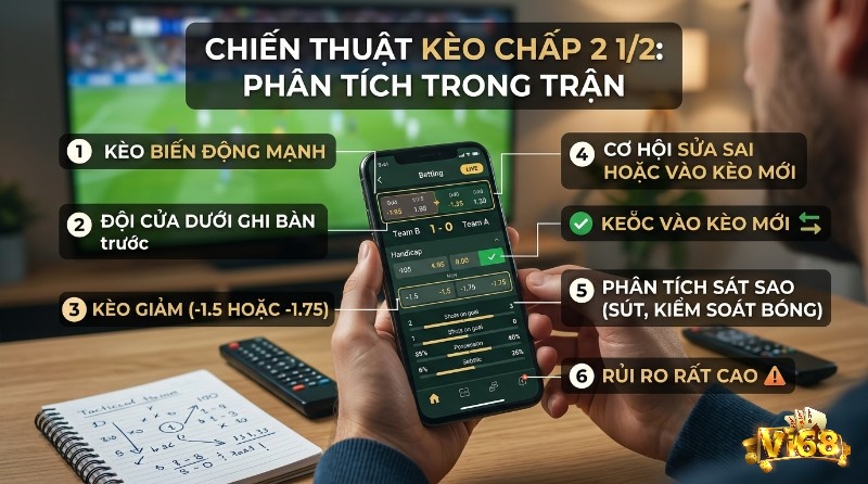 Phân tích kèo chấp 2 1/2 là gì trong trận trên điện thoại: tỷ số 1-0, kèo giảm -1.5/-1.75, thống kê trận đấu, rủi ro cao