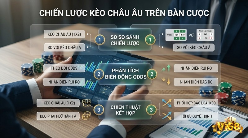 Chiến lược kèo Châu Âu là gì trên bàn cược: so sánh kèo Châu Á, phân tích biến động odds, kết hợp kèo để tối ưu quyết định, nhận diện rủi ro