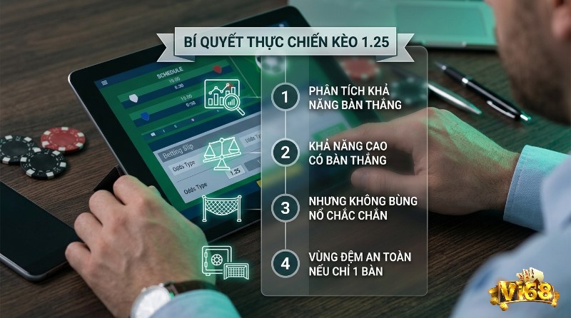 Bí quyết thực chiến kèo 1.25: người dùng phân tích khả năng bàn thắng, vùng đệm an toàn qua 4 bước trên giao diện cá cược tablet trong kèo tài xỉu 1.25 là gì
